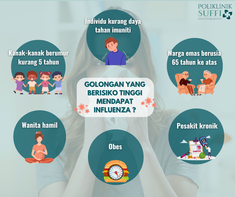 GOLONGAN YANG BERISIKO TINGGI