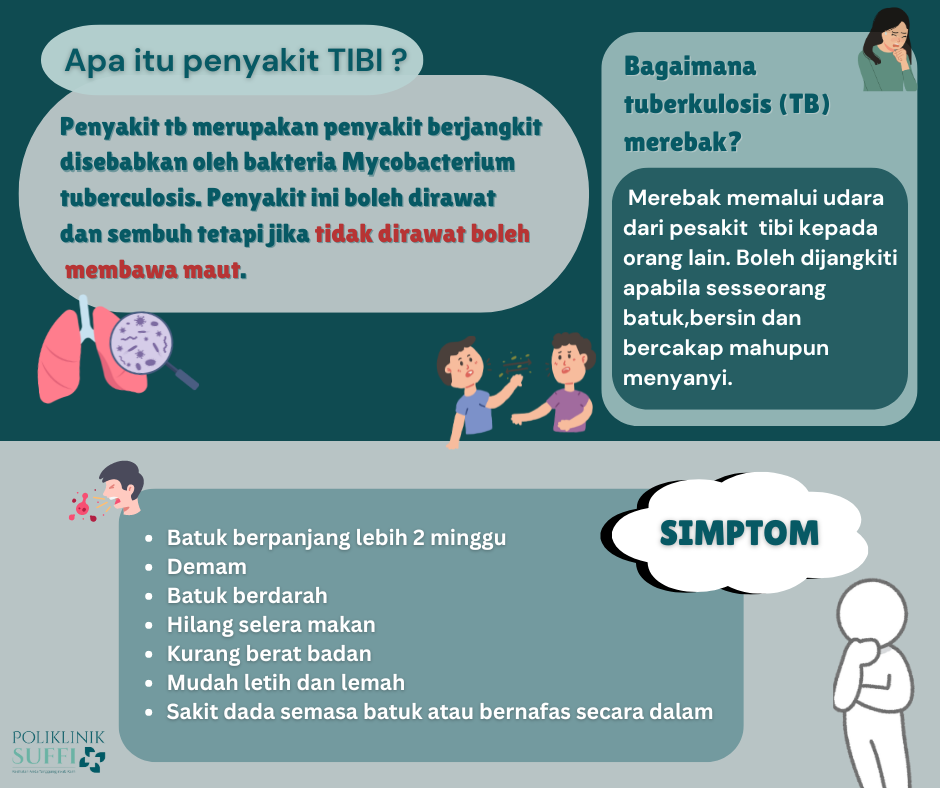 tuberkulosis (TB)
